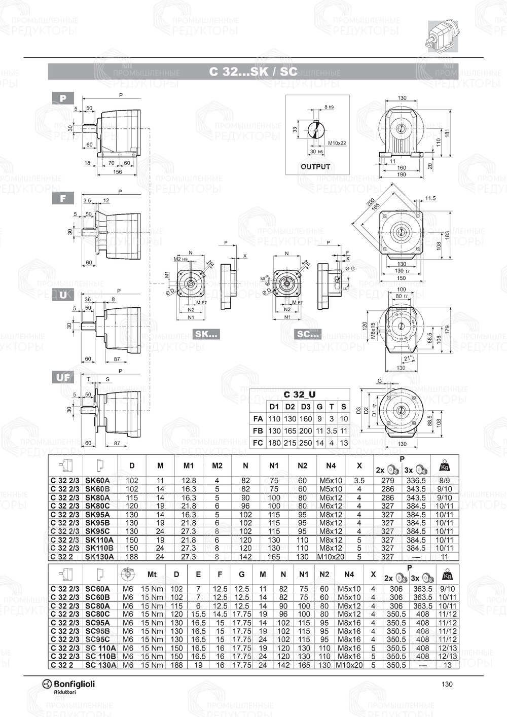 Мотор-редуктор Bonfiglioli C 32 Bonfiglioli C 32